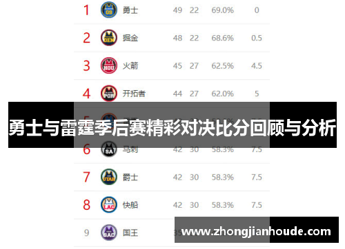 勇士与雷霆季后赛精彩对决比分回顾与分析
